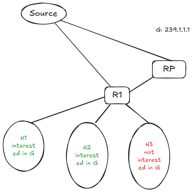 base_topology
