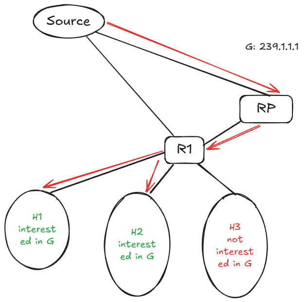 base_topology