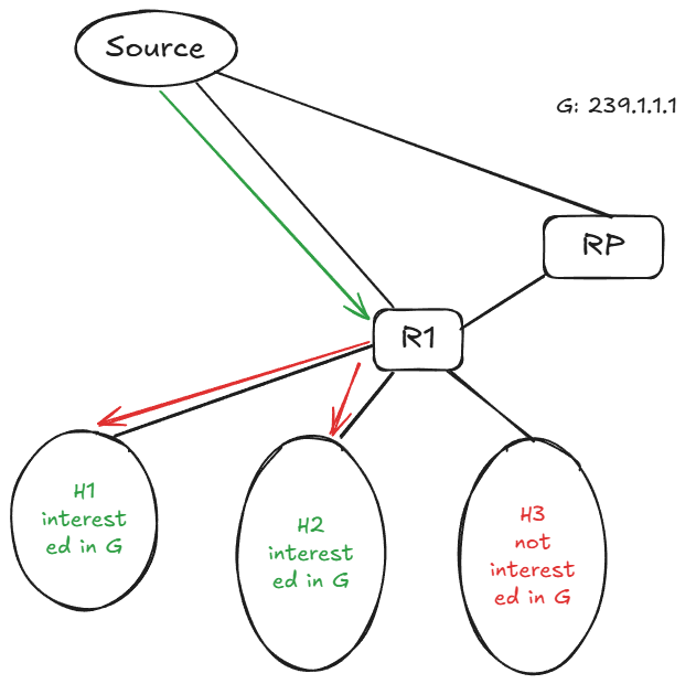 base_topology