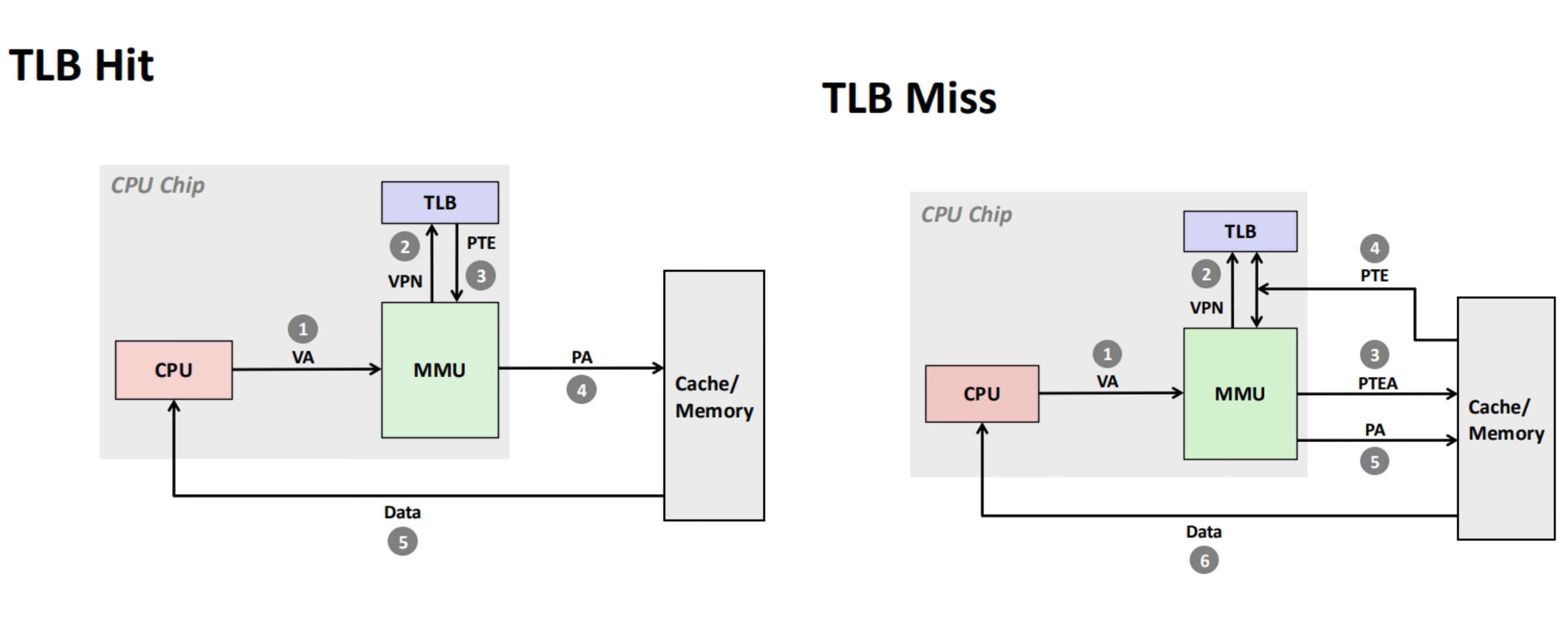 tlb cases